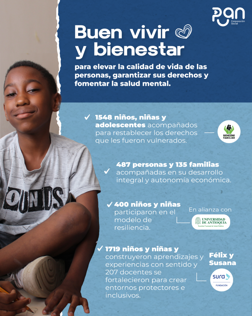 Así transformamos vidas en el 2024 - Corporación PAN